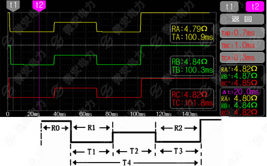 變壓器過渡電阻與過渡時(shí)間分析