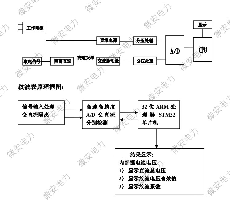 直流電源紋波參數(shù)測試儀測試原理圖