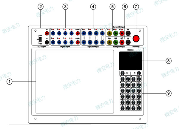 便攜式繼電保護(hù)測(cè)試儀結(jié)構(gòu)