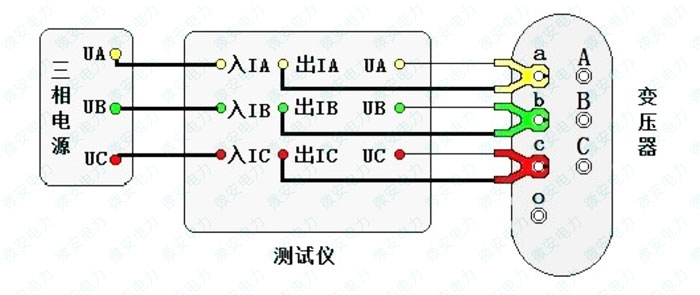 三相變壓器空載試驗(yàn)接線