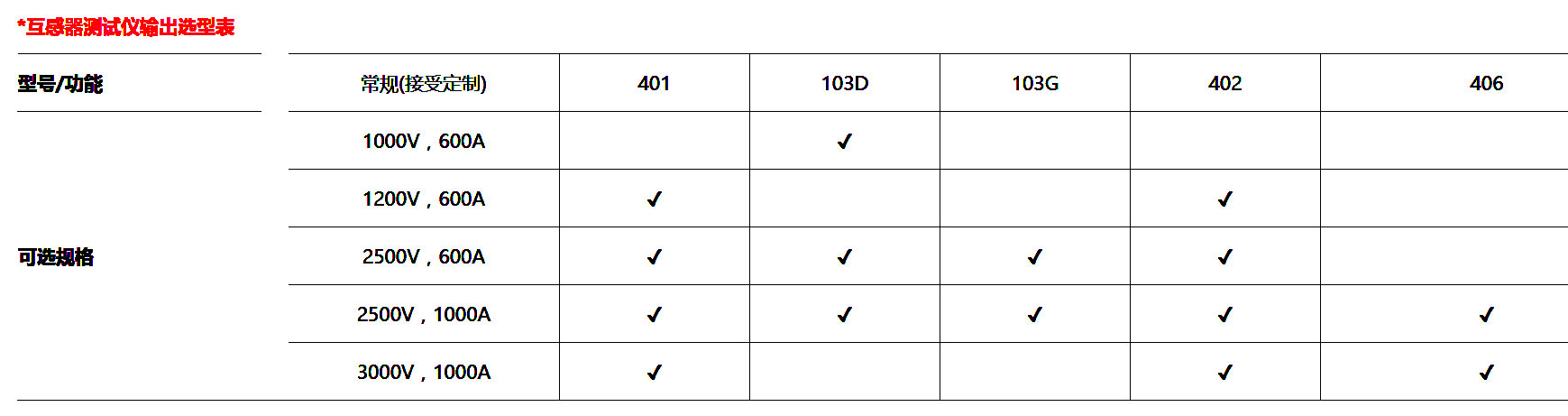 互感器特性綜合測試儀輸出選型表