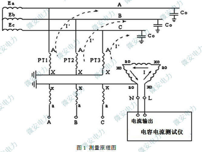 電容電流PT開(kāi)口三角測(cè)試原理