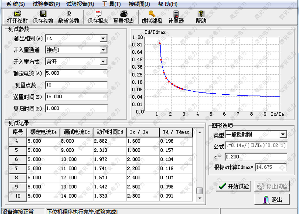 反時限過流動作結(jié)果