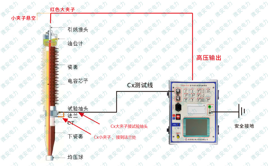 變壓器套管介質(zhì)損耗正接法測(cè)試接線