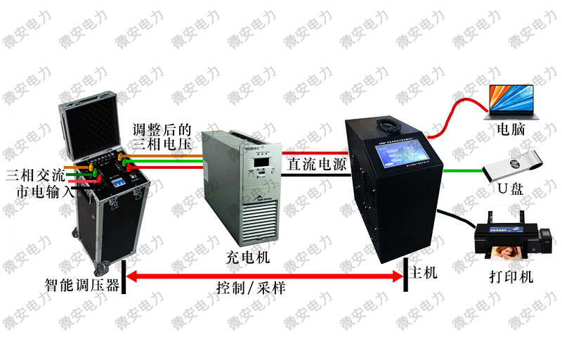 直流屏充電機紋波系數(shù)測試原理