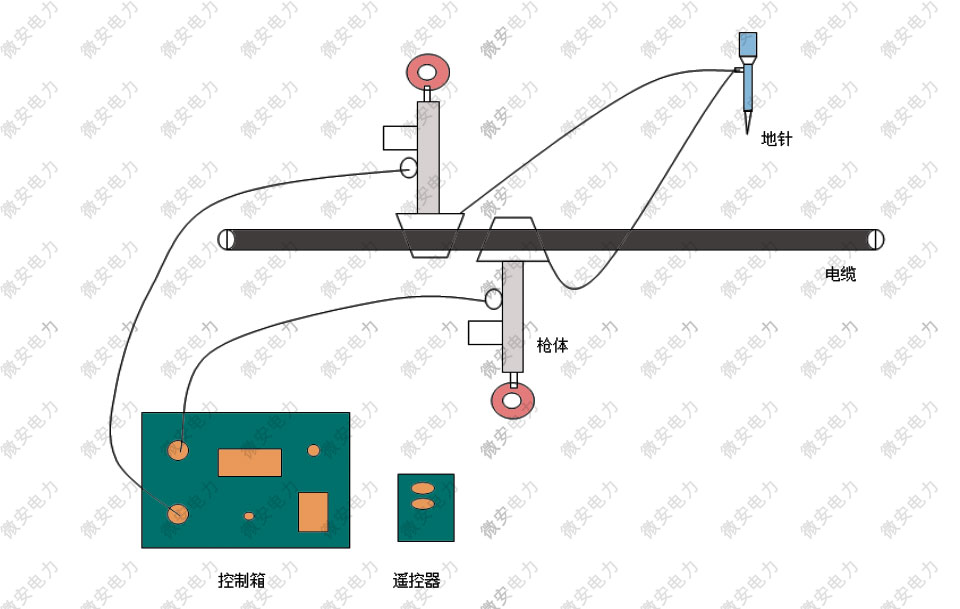 雙槍電纜刺扎器現(xiàn)場接線方法