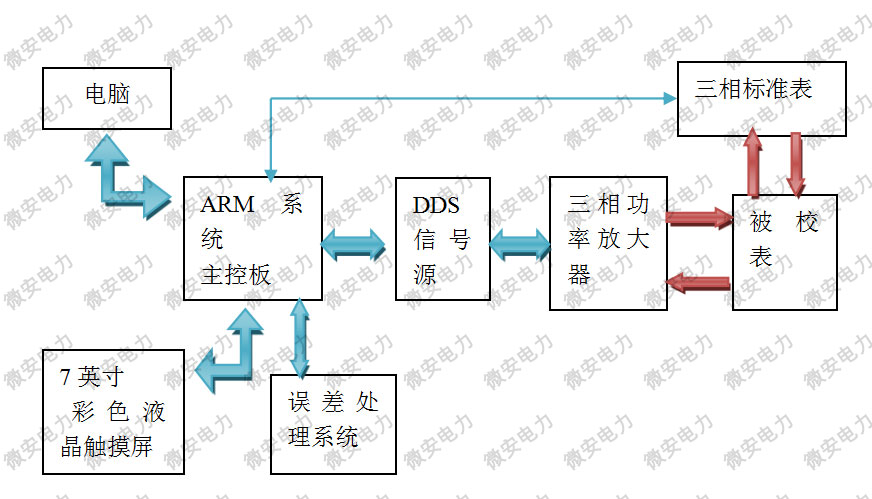 UADN-S30三相電能表校驗裝置原理圖