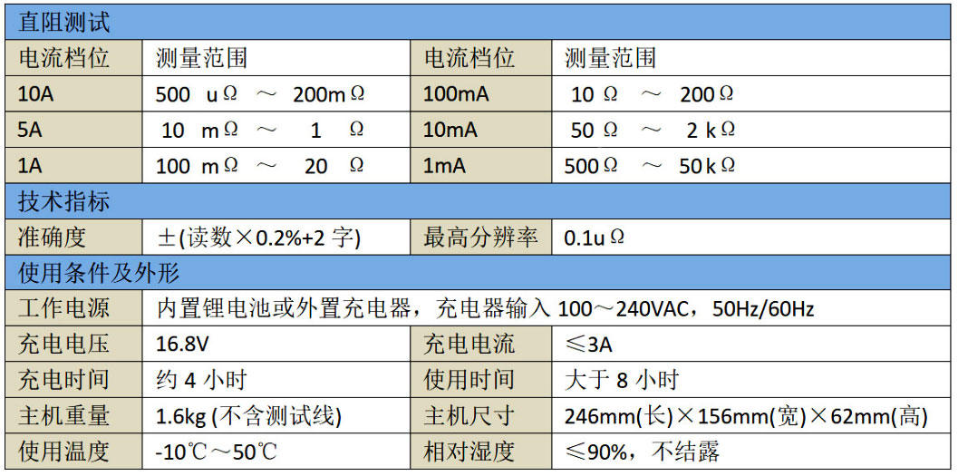 手持式三相直流電阻測(cè)試儀參數(shù)