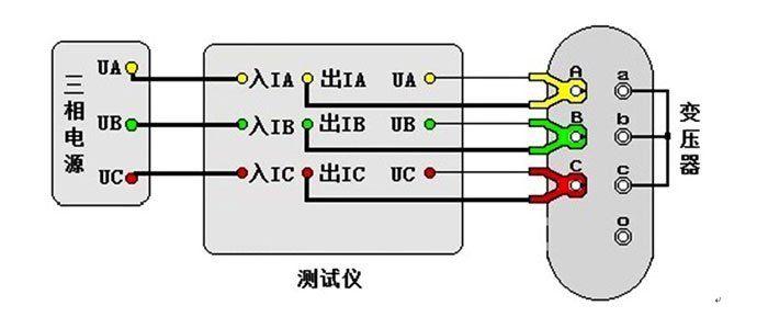 變壓器容量測試接線