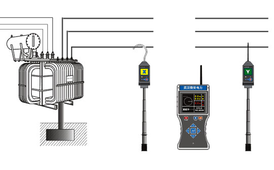 智能無(wú)線高低壓核相儀功能